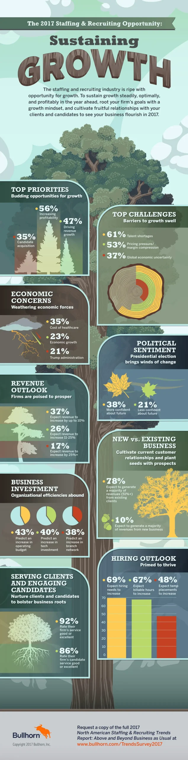 Sustaining Growth Infographic