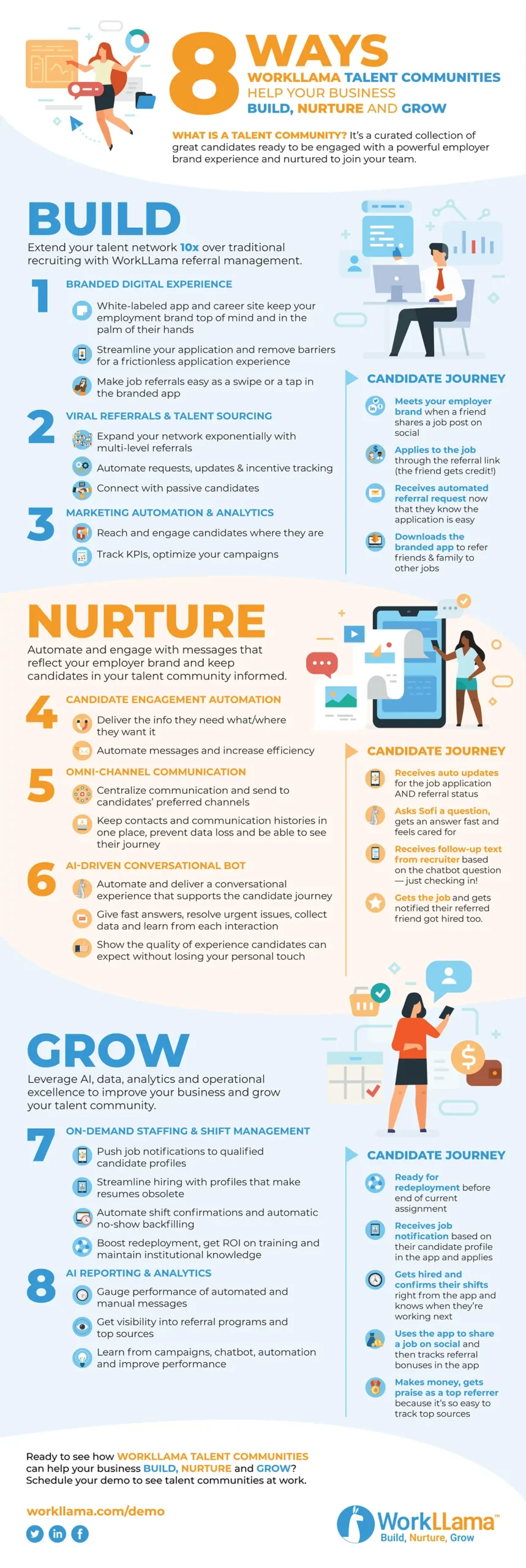 Talent Recruitment Infographic