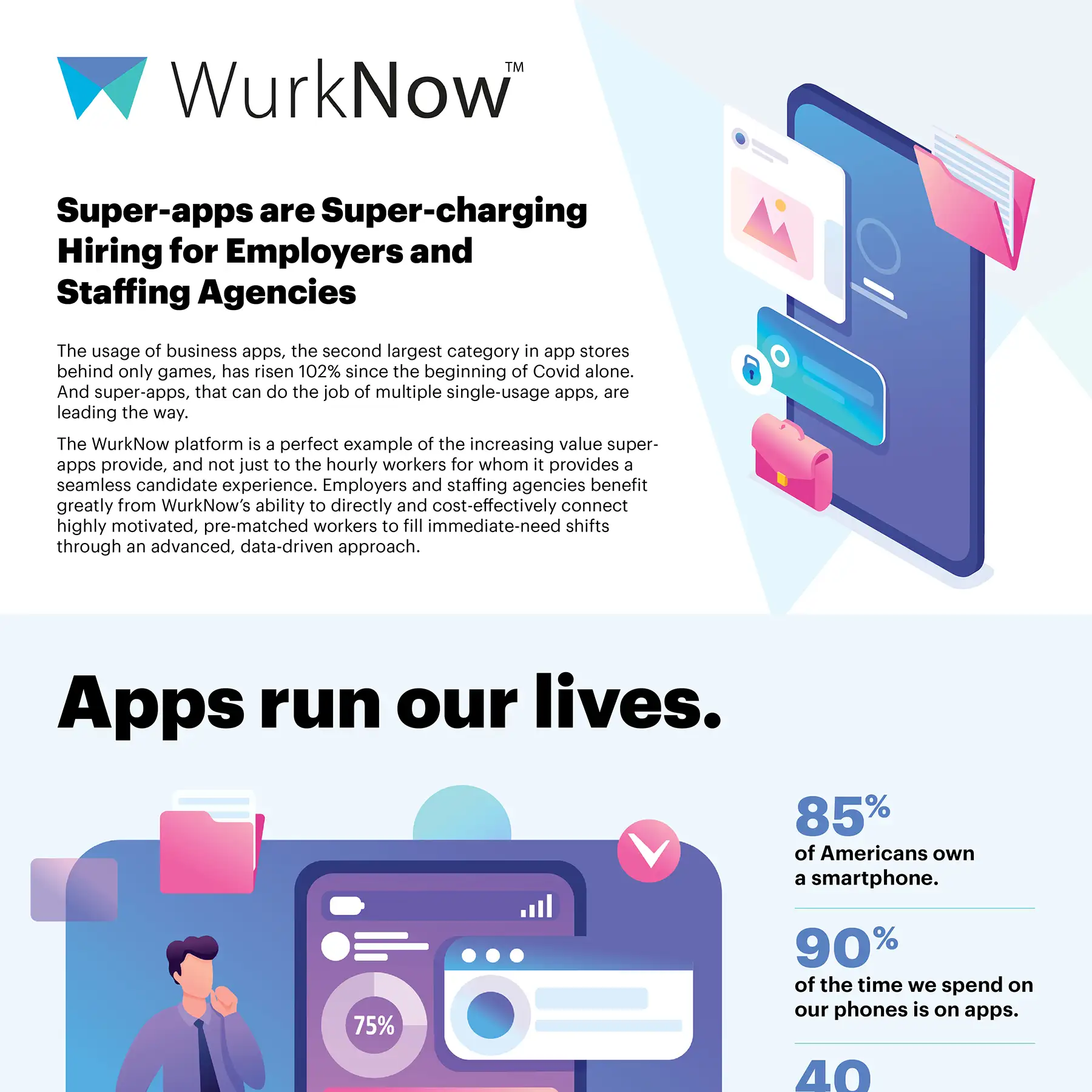WurkNow Infographic design RCi